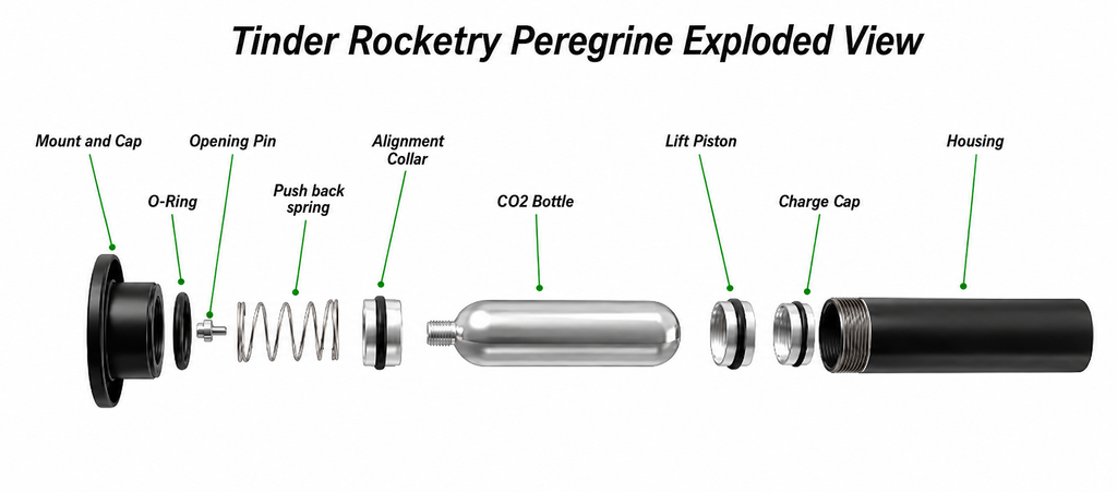 The Peregrine CO2 Ejection System