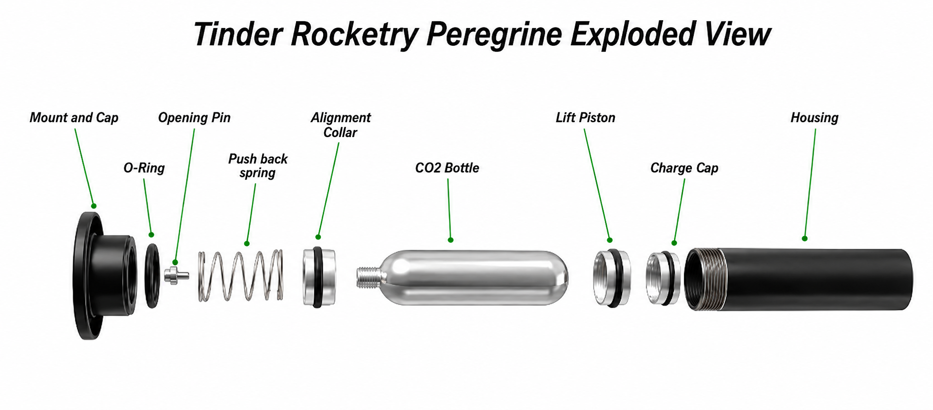 The Peregrine CO2 Ejection System